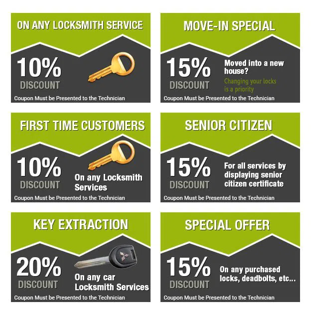 Imperial Beach Locksmith Service Imperial Beach, CA 619-210-0359 - coupon-image